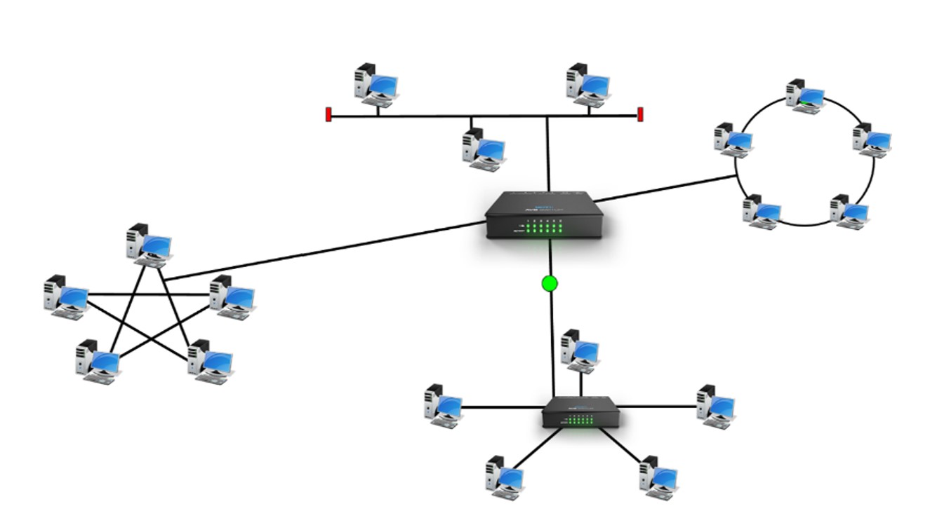 Basic Networking