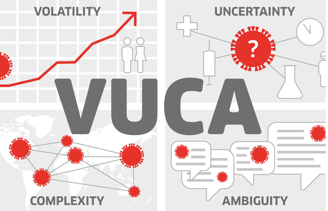 VUCA :Thriving in VUCA World