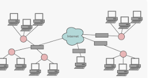 Networking Professional for NOC