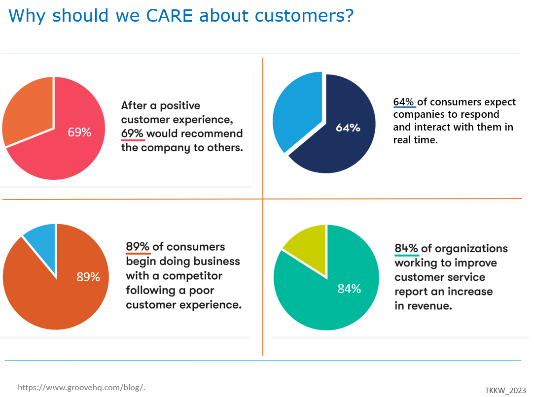 Customer Care Quality Assurance