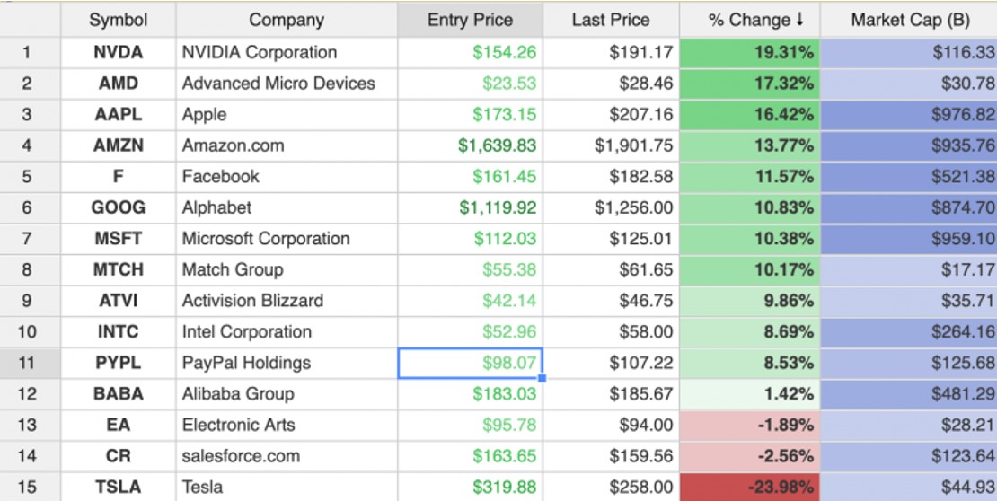 Excel & Google Spreadsheet