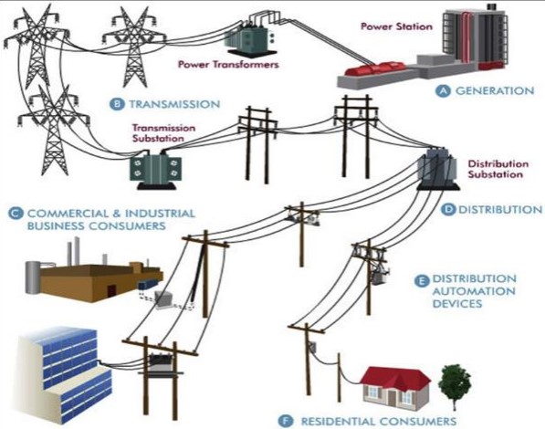 SBS Power System and Electrical Safety